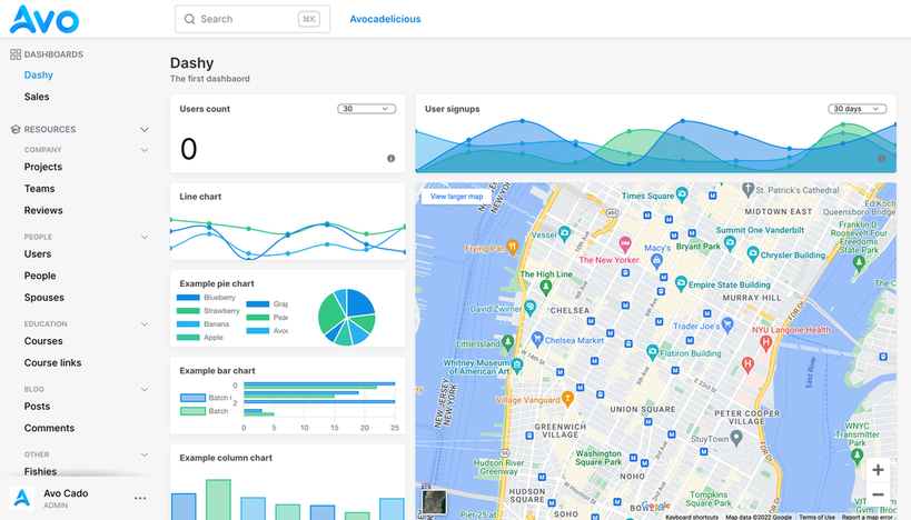 Avo - Imagem 1 Avo - Imagem 1