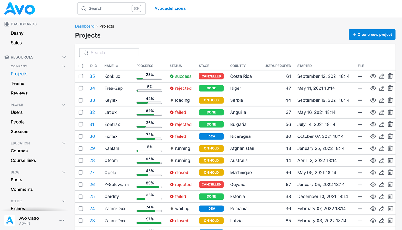 Avo - Imagem 3 Avo - Imagem 3