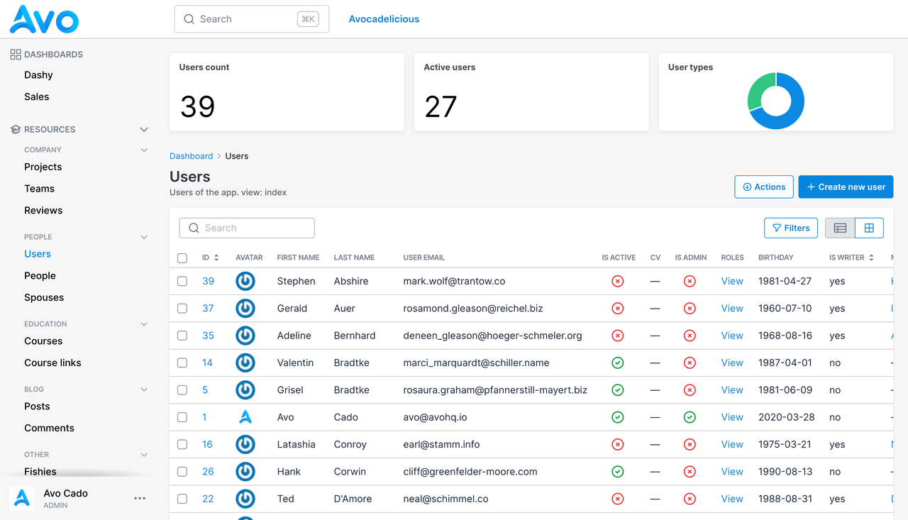 Avo - Imagem 4 Avo - Imagem 4