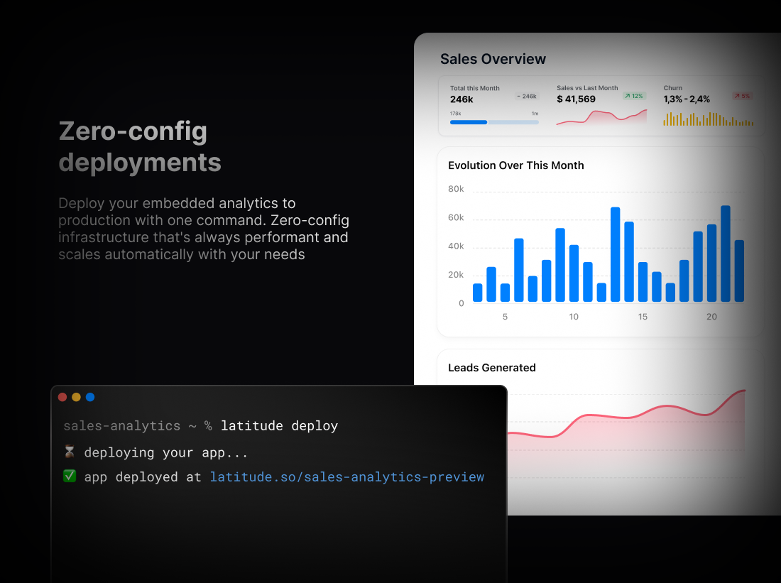 Latitude - Imagem 2 Latitude - Imagem 2