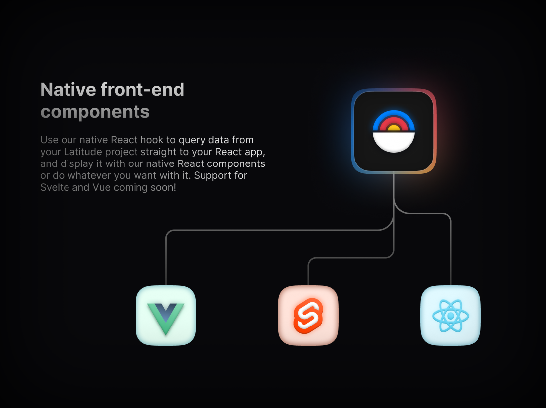 Latitude - Imagem 5 Latitude - Imagem 5
