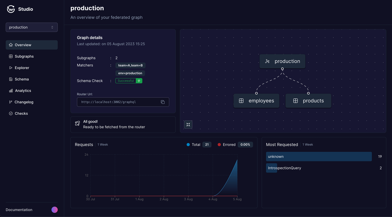 WunderGraph - Imagem 3 WunderGraph - Imagem 3