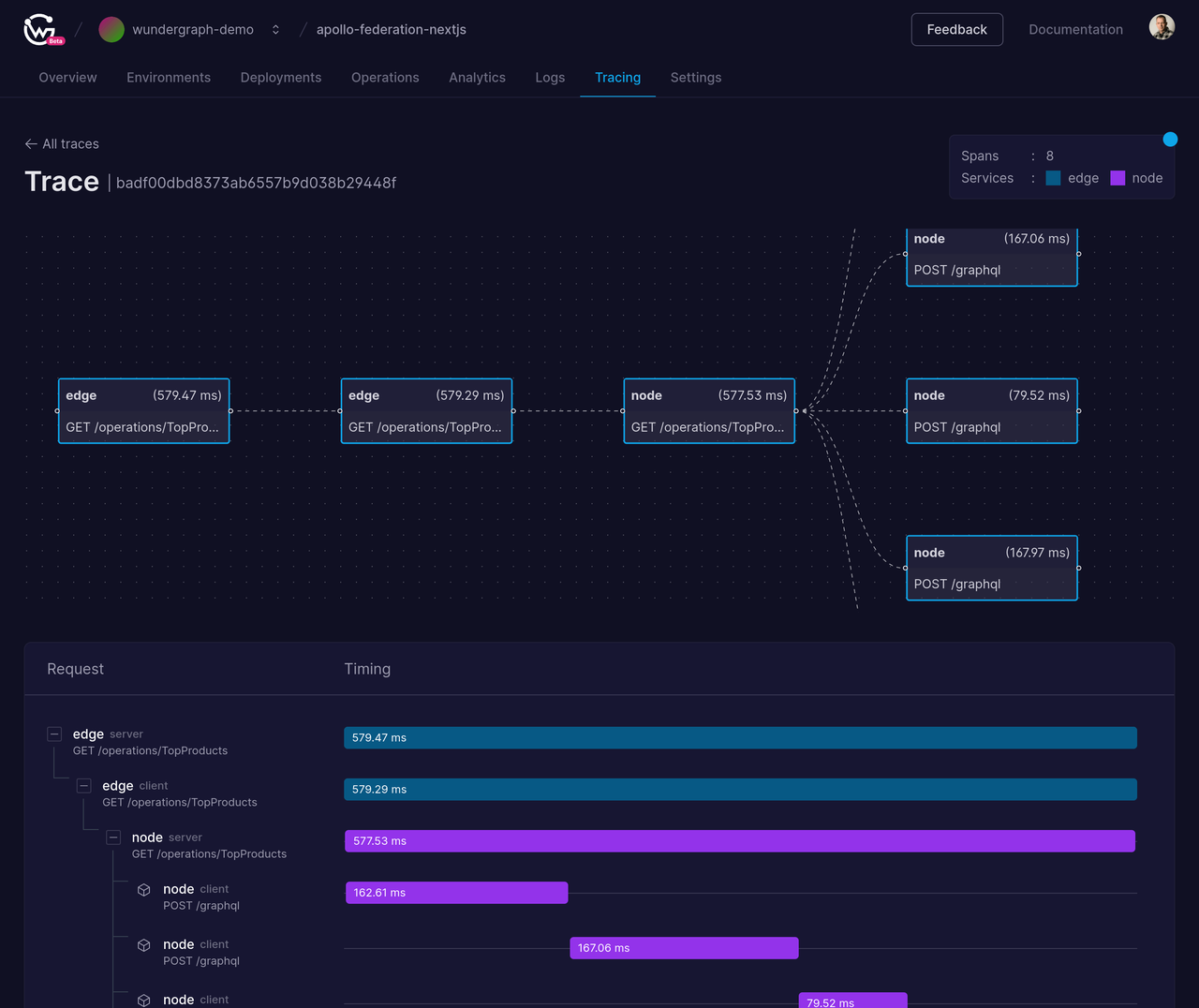WunderGraph - Imagem 4 WunderGraph - Imagem 4