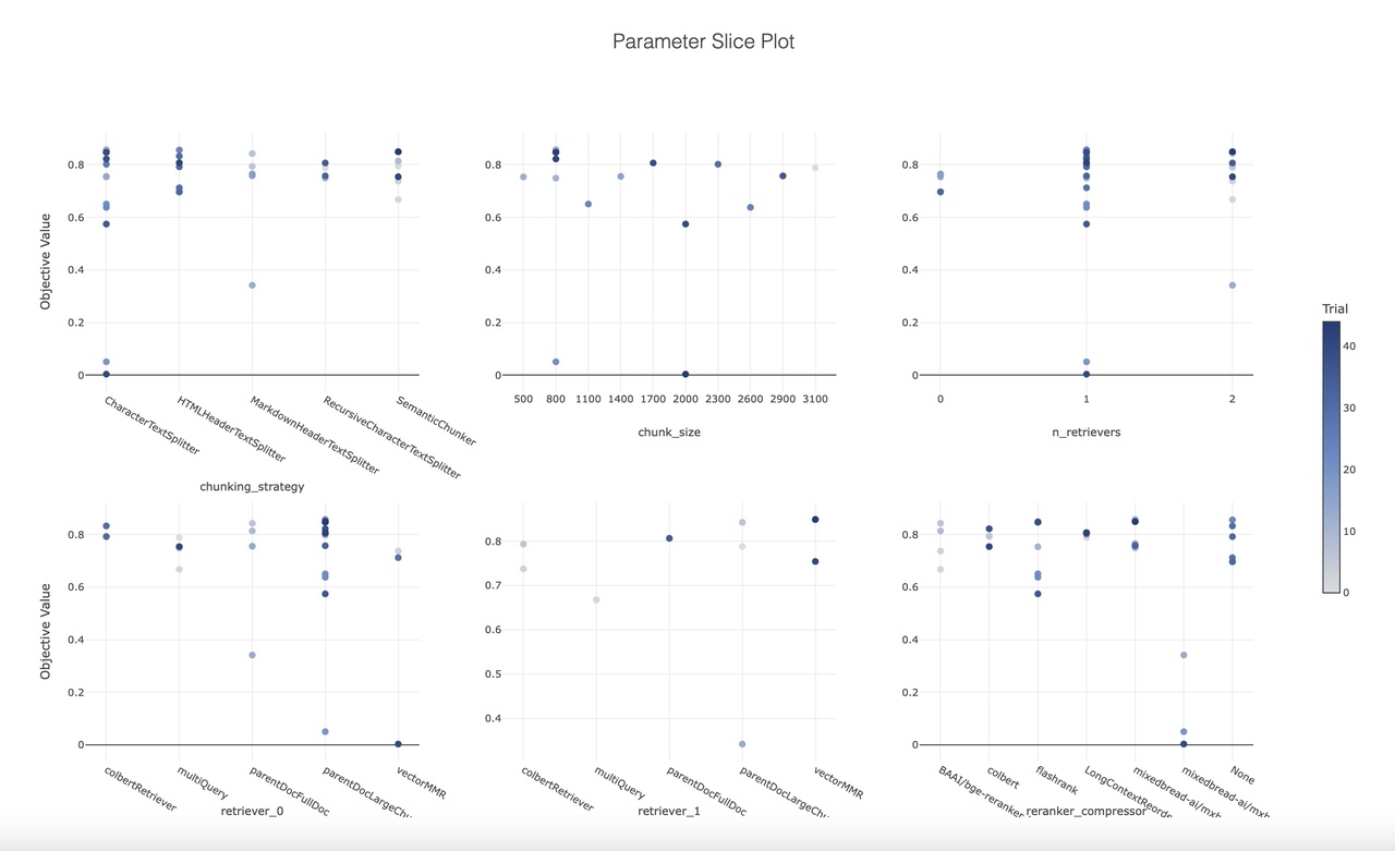 Krux AI's RAGBuilder - Imagem 6 Krux AI's RAGBuilder - Imagem 6