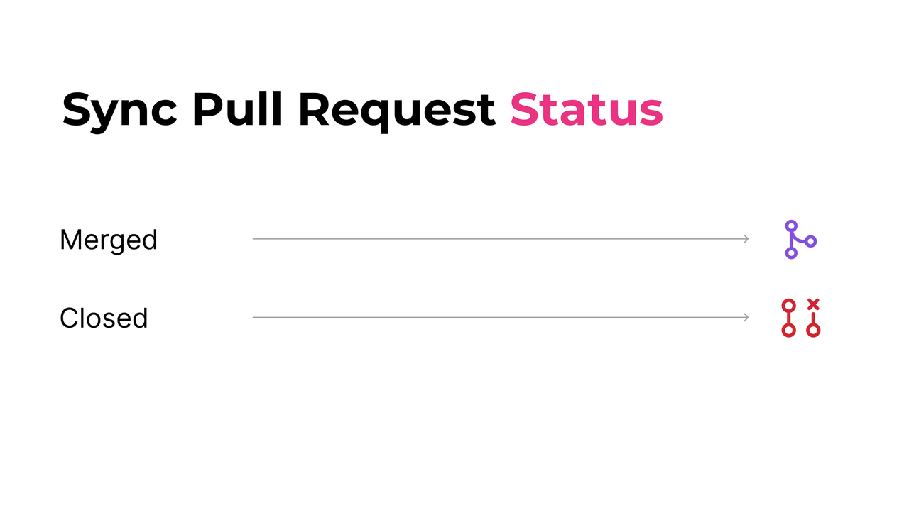 prbot - Imagem 2 prbot - Imagem 2