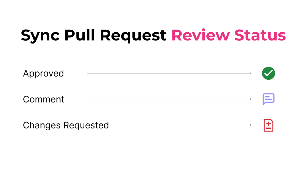 prbot - Imagem 3 prbot - Imagem 3