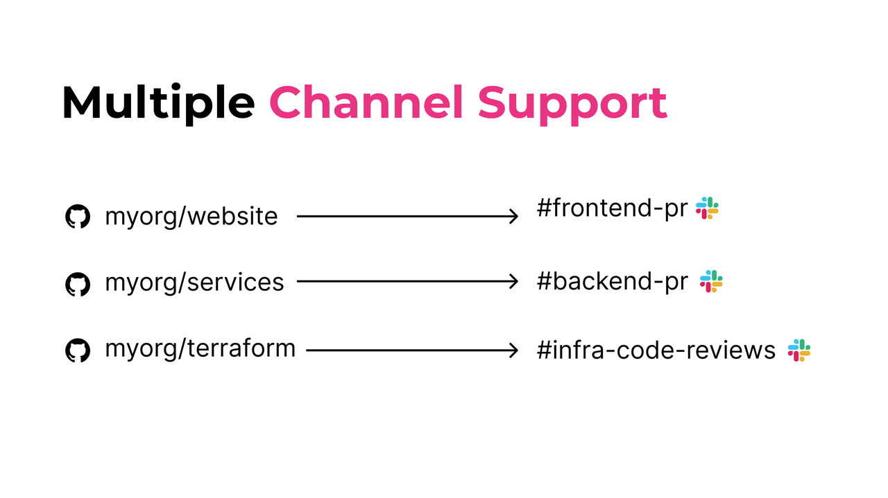 prbot - Imagem 5 prbot - Imagem 5