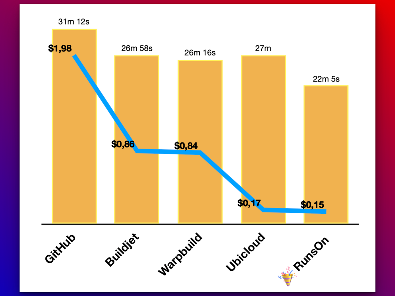 RunsOn - Imagem 2 RunsOn - Imagem 2