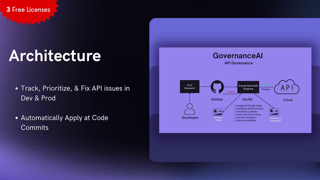 AI for API Review - Imagem 5 AI for API Review - Imagem 5