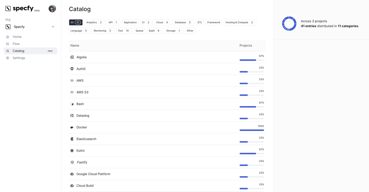 Specfy - Imagem 4 Specfy - Imagem 4