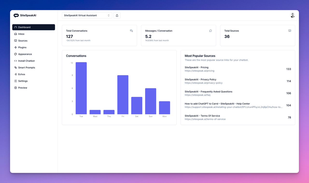 SiteSpeakAI - Imagem 3 SiteSpeakAI - Imagem 3
