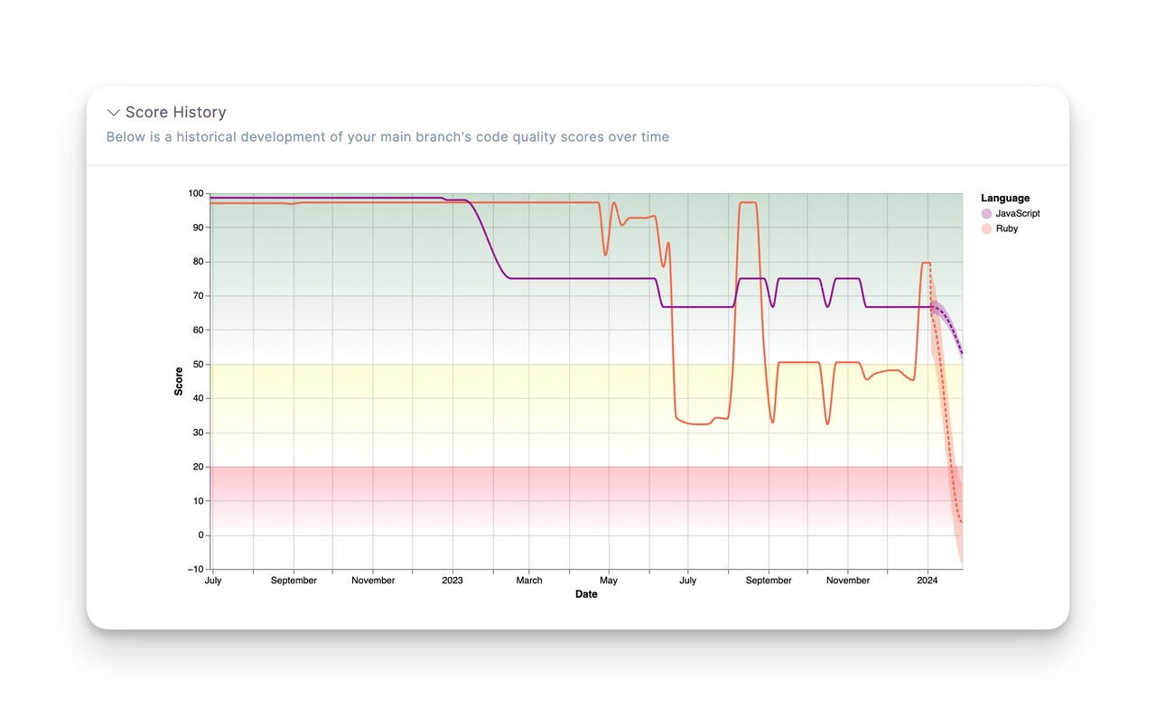 Attractor - Imagem 2 Attractor - Imagem 2