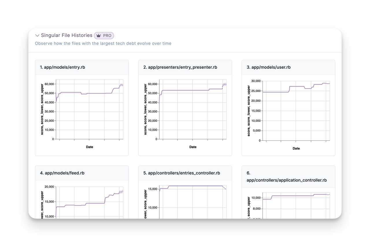 Attractor - Imagem 3 Attractor - Imagem 3