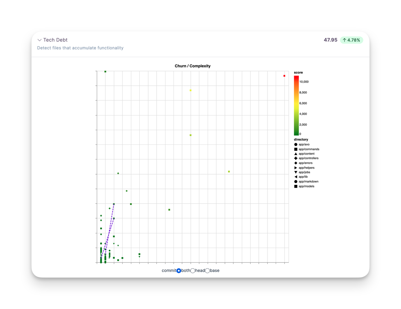 Attractor - Imagem 5 Attractor - Imagem 5