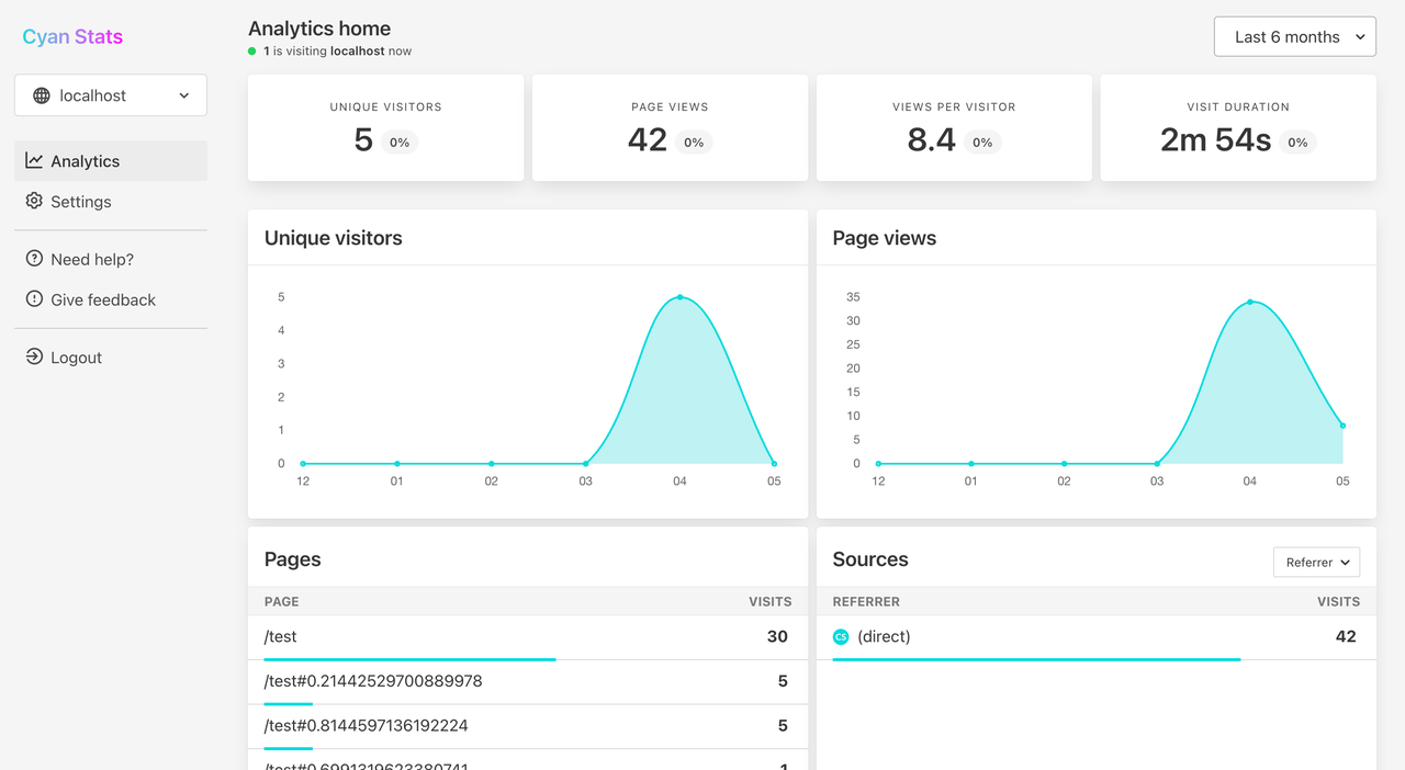 Cyan Stats - Imagem 1 Cyan Stats - Imagem 1