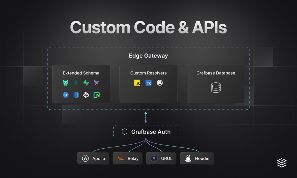 Grafbase - Imagem 4 Grafbase - Imagem 4