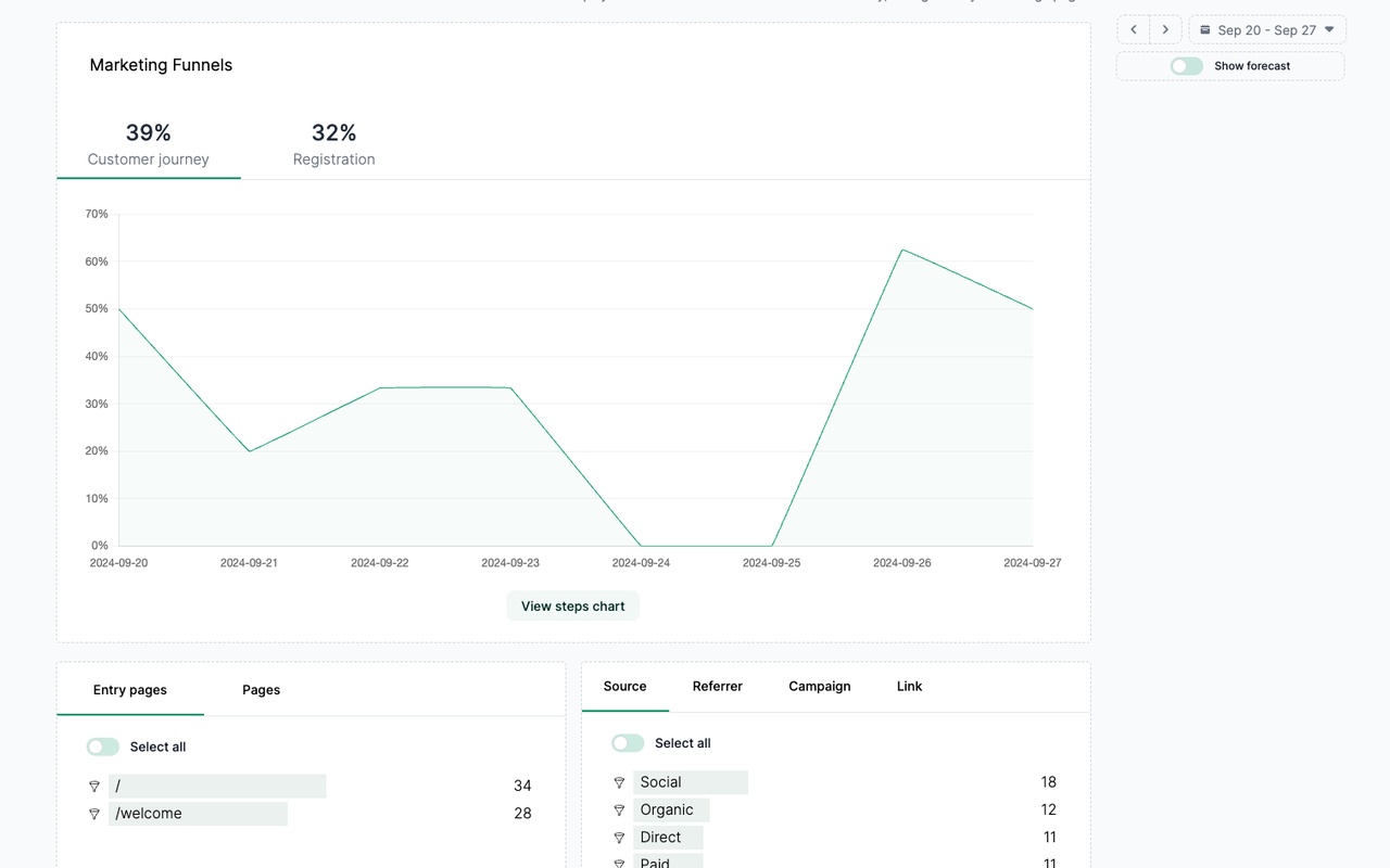 Void Analytics - Imagem 4 Void Analytics - Imagem 4