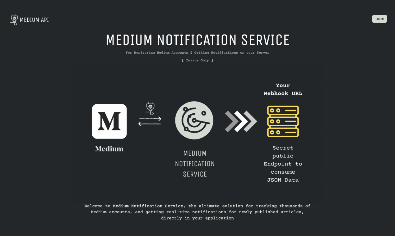 Unofficial Medium API - Imagem 6 Unofficial Medium API - Imagem 6