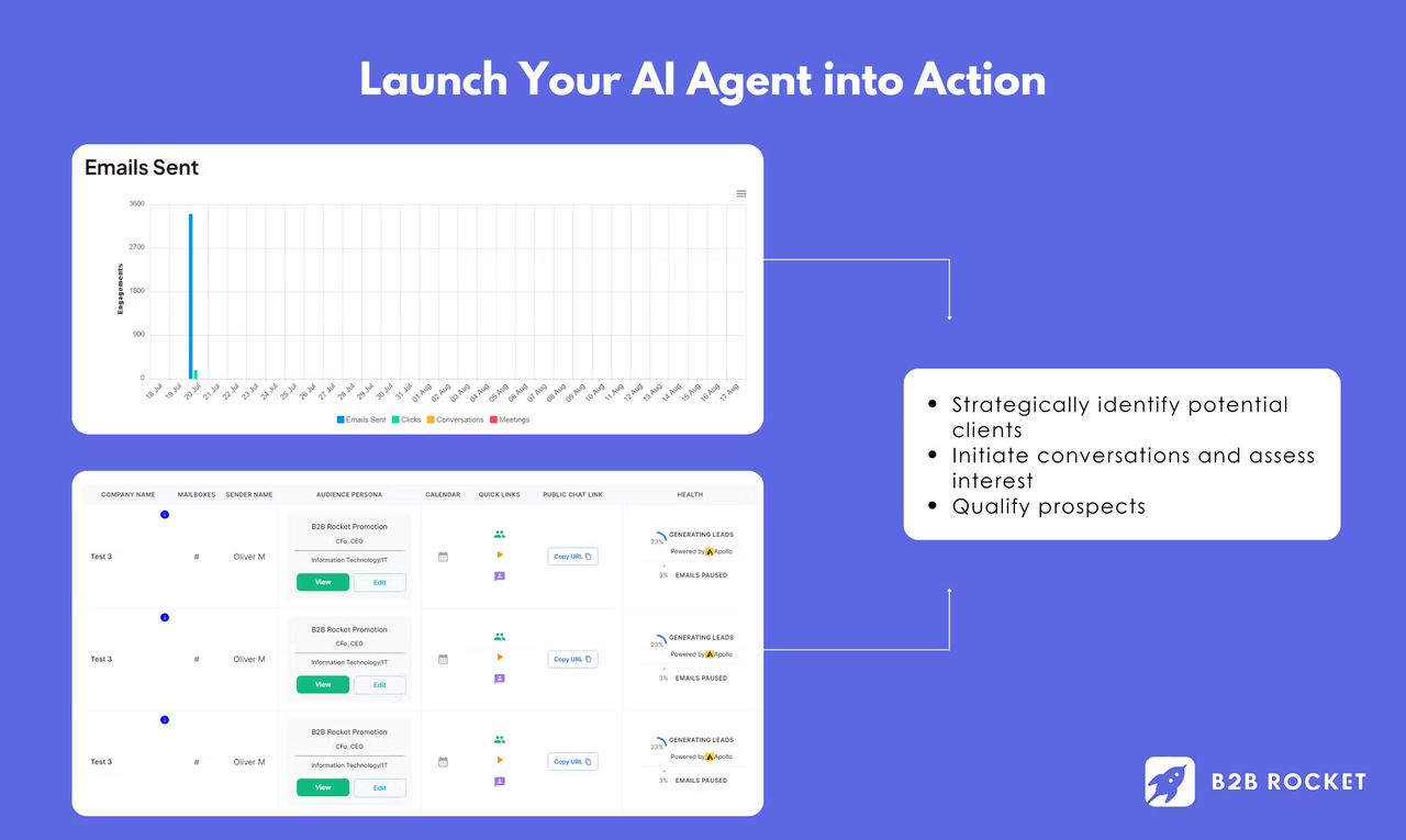 B2B ROCKET - Imagem 4 B2B ROCKET - Imagem 4