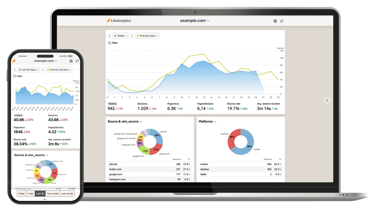 Lite Analytics - Imagem 2 Lite Analytics - Imagem 2