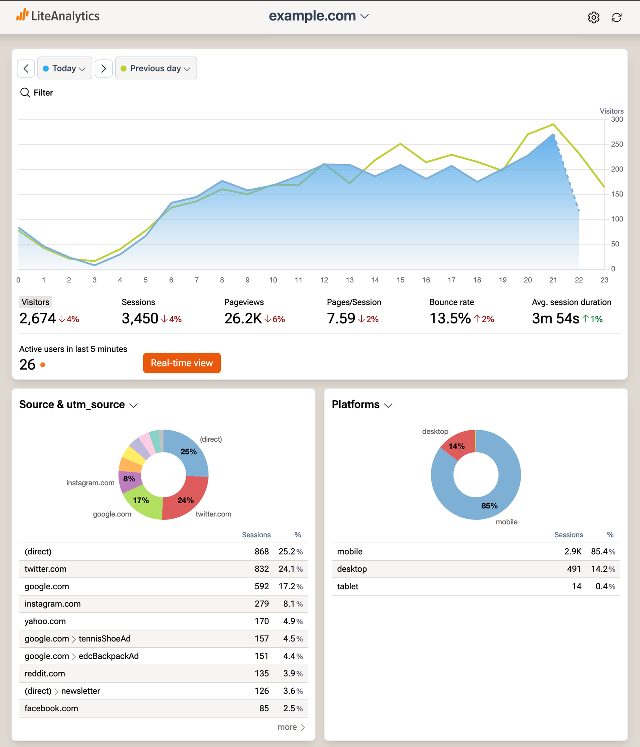 Lite Analytics - Imagem 3 Lite Analytics - Imagem 3