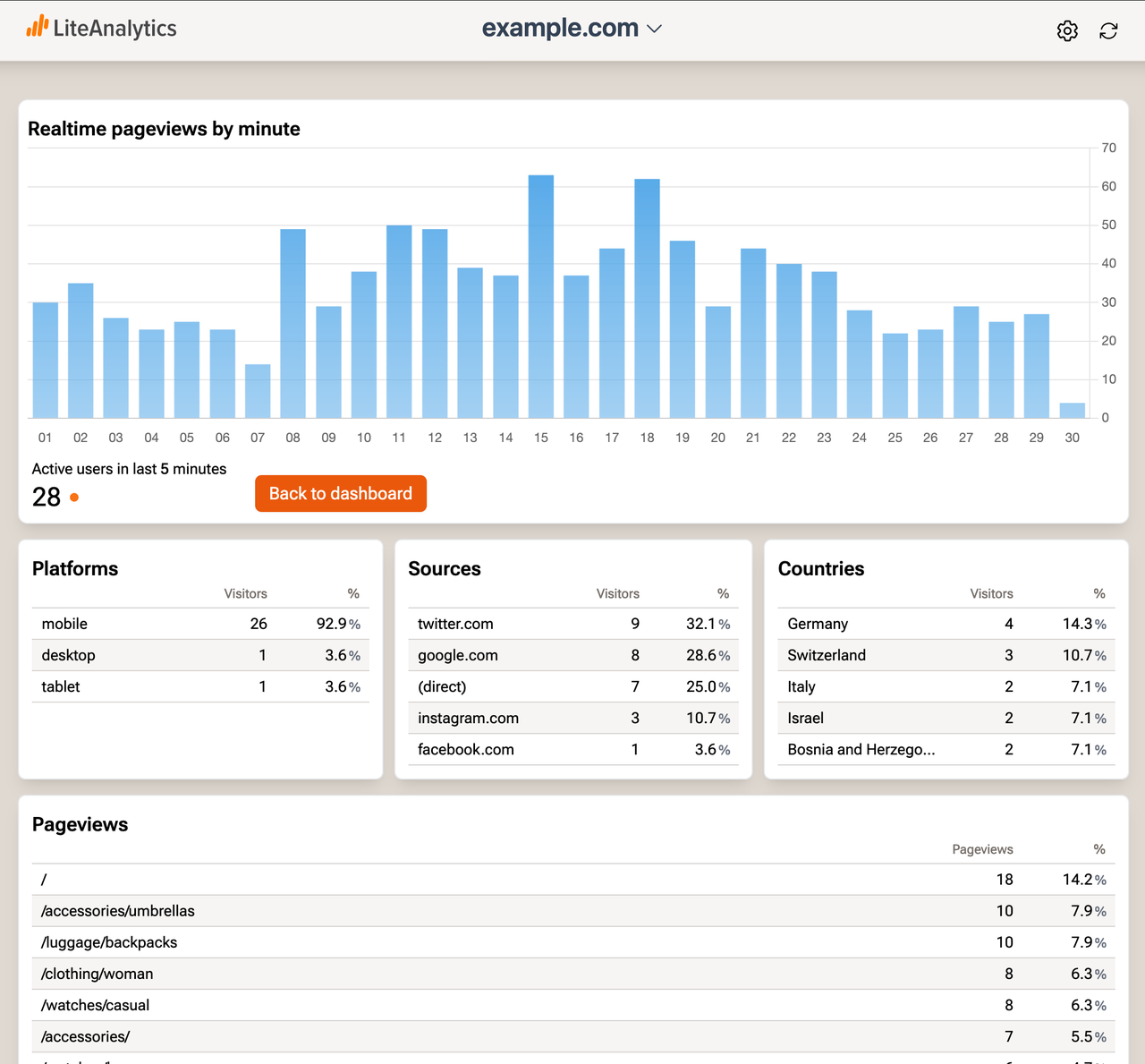 Lite Analytics - Imagem 4 Lite Analytics - Imagem 4