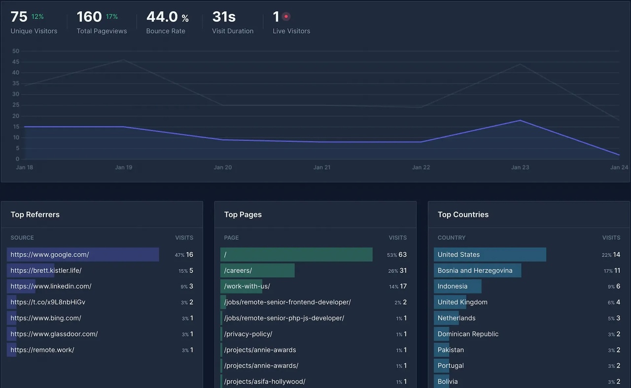 webanalytics.tech - Imagem 1 webanalytics.tech - Imagem 1