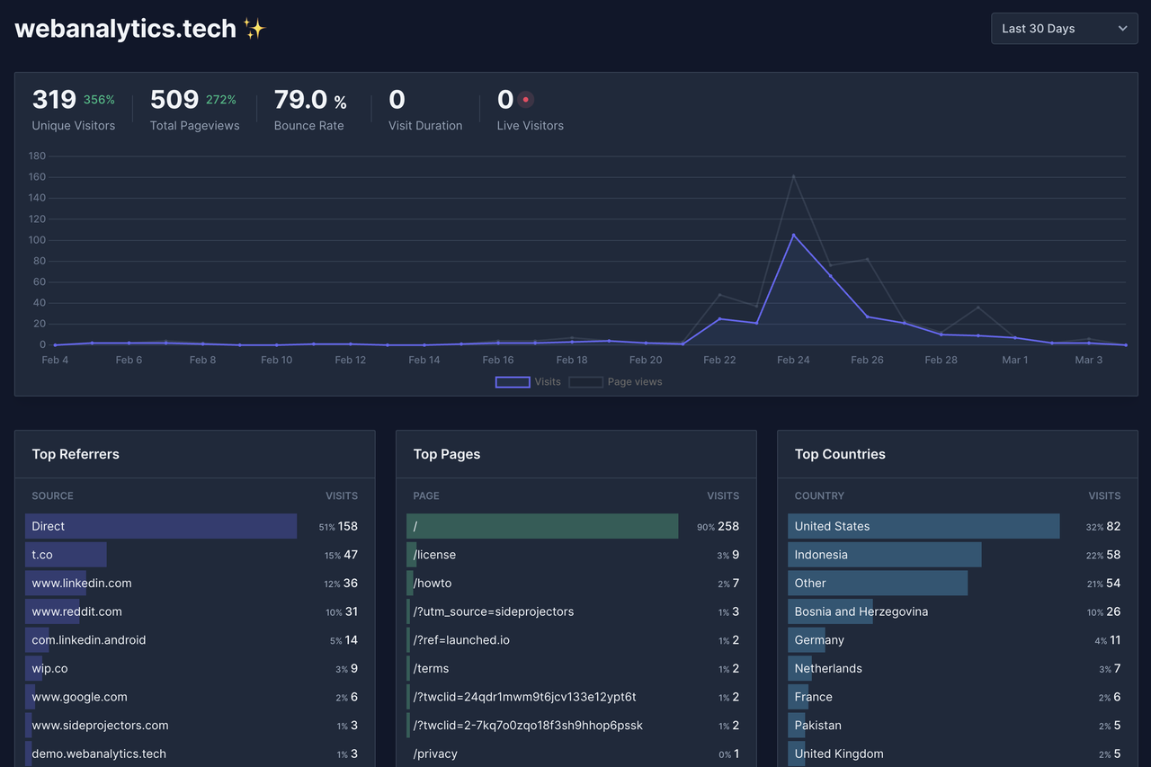 webanalytics.tech - Imagem 2 webanalytics.tech - Imagem 2
