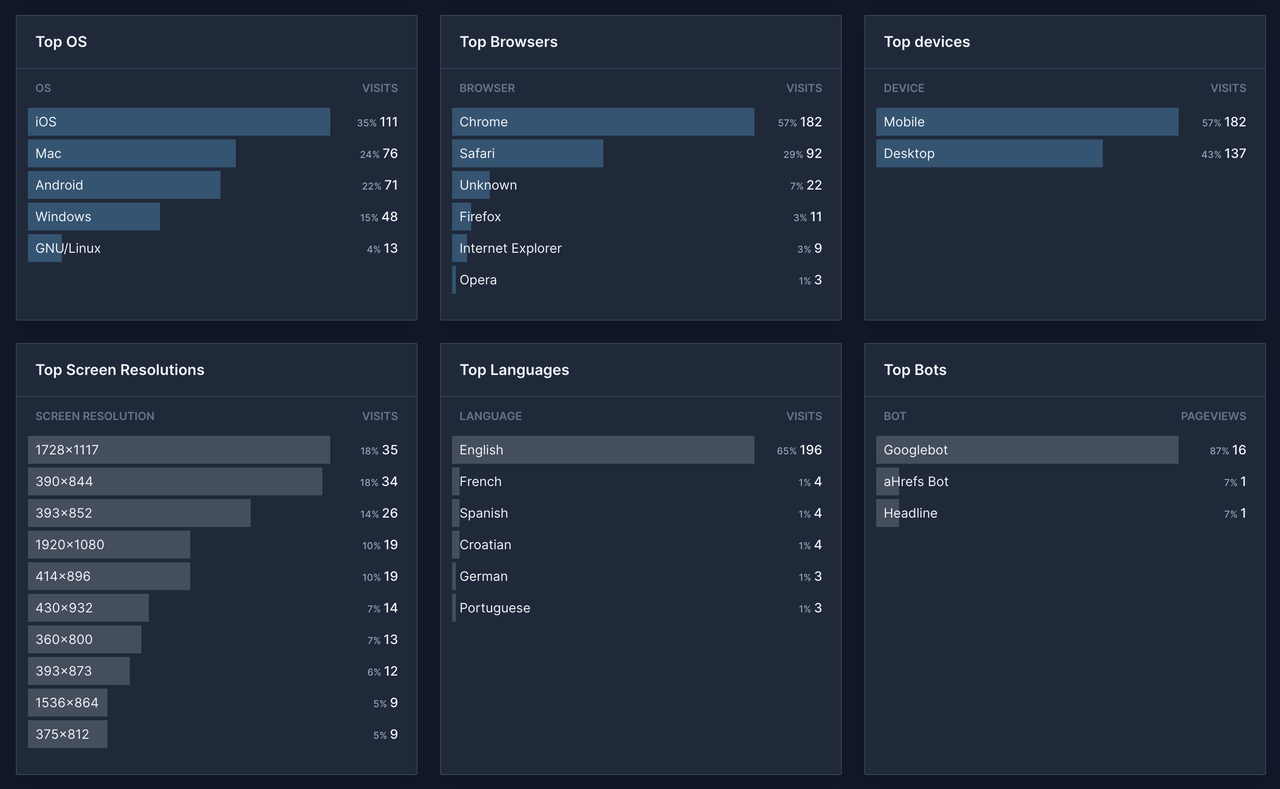 webanalytics.tech - Imagem 3 webanalytics.tech - Imagem 3