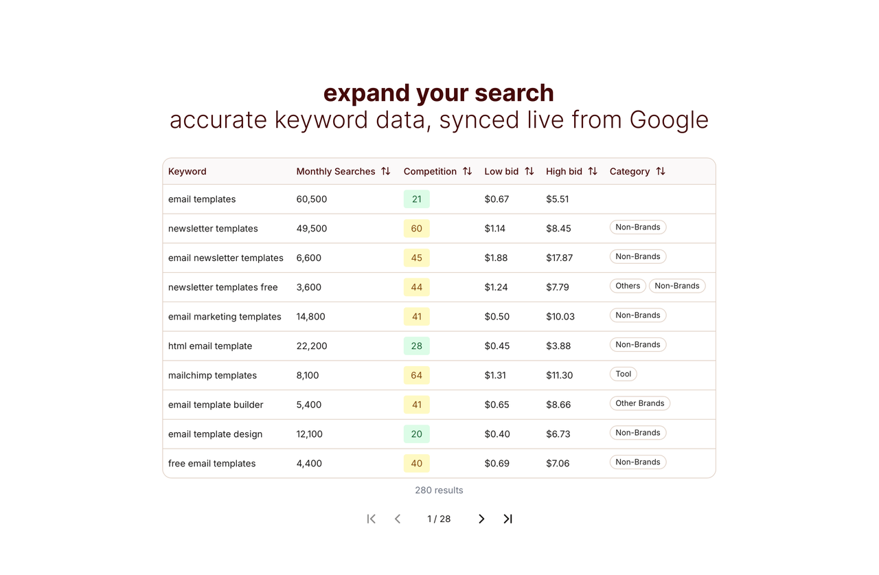 another keyword tool - Imagem 3 another keyword tool - Imagem 3