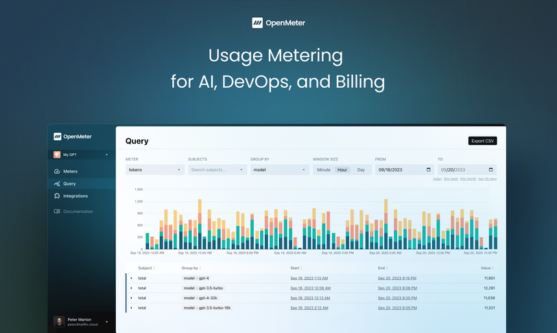 OpenMeter Cloud - Imagem 1 OpenMeter Cloud - Imagem 1