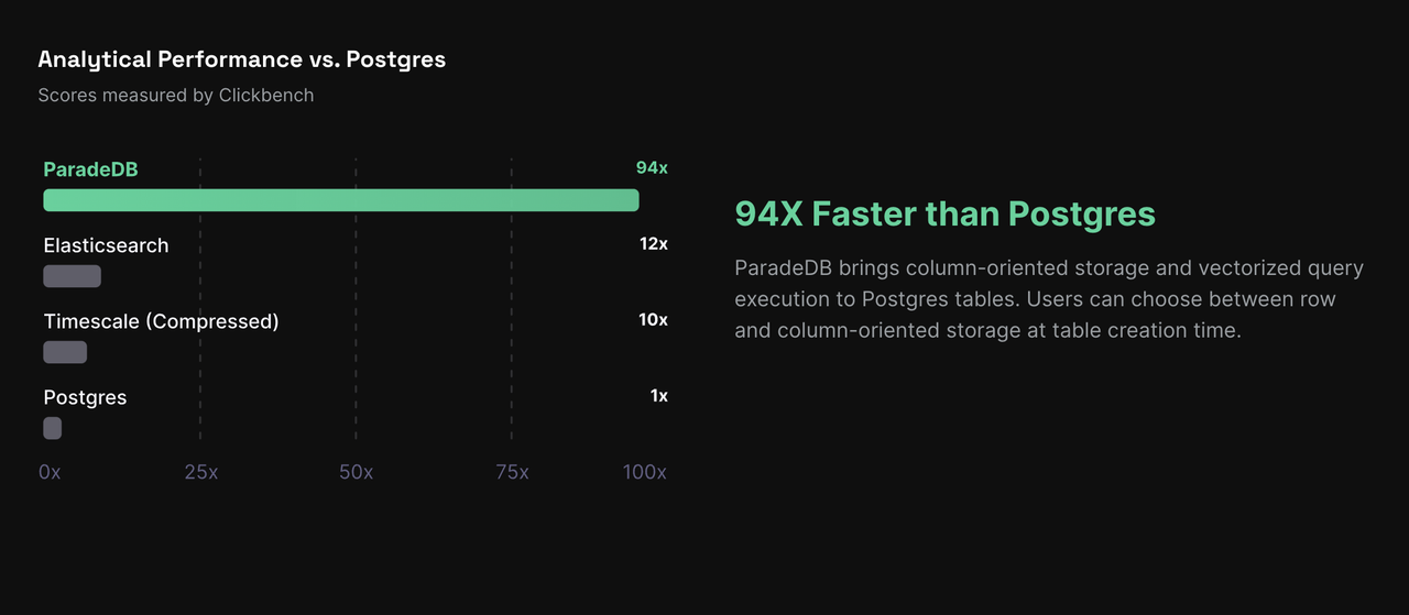 ParadeDB - Imagem 3 ParadeDB - Imagem 3