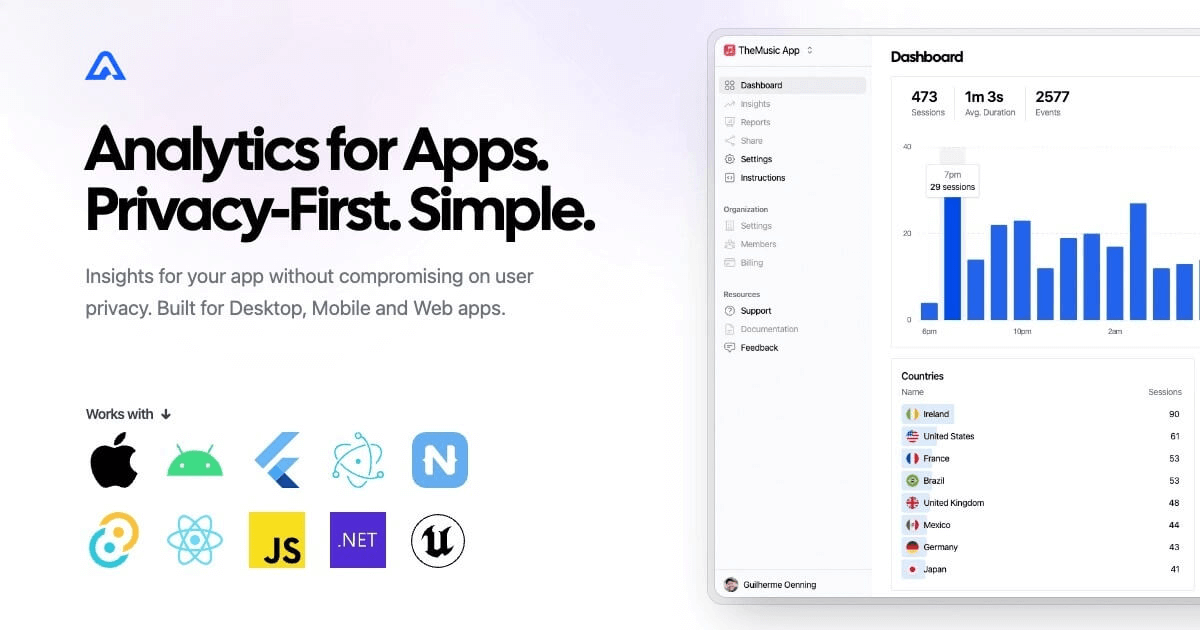 Aptabase - Imagem 1 Aptabase - Imagem 1