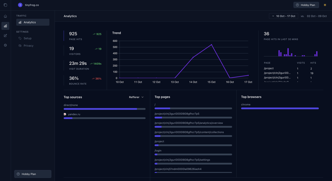 tinyfrog - Imagem 1 tinyfrog - Imagem 1