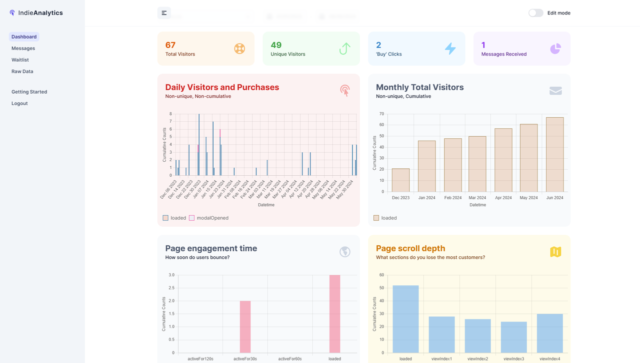 IndieAnalytics - Imagem 1 IndieAnalytics - Imagem 1