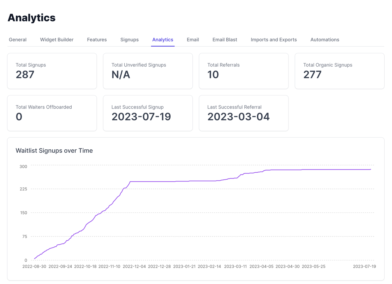 Waitlist - Imagem 4 Waitlist - Imagem 4