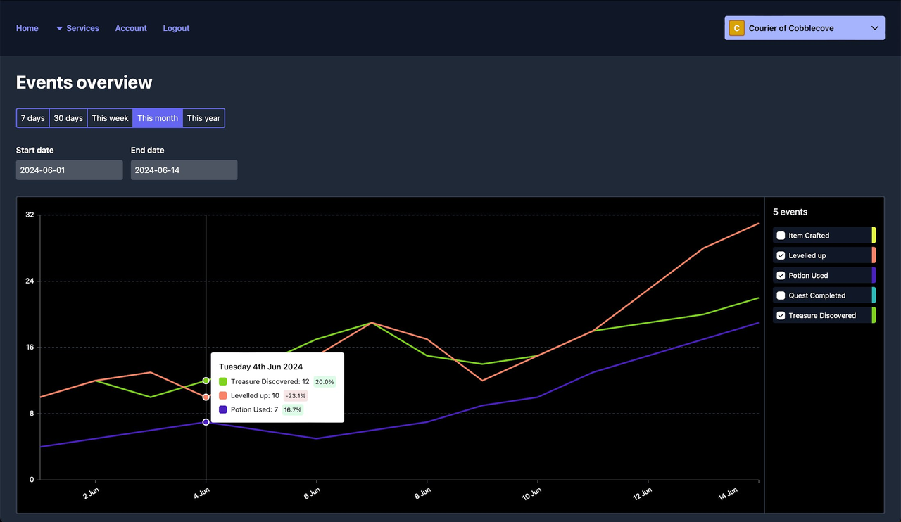 Talo Game Services - Imagem 2 Talo Game Services - Imagem 2