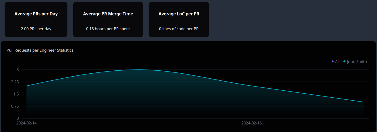 Prodevtivity - Imagem 2