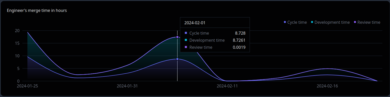 Prodevtivity - Imagem 3