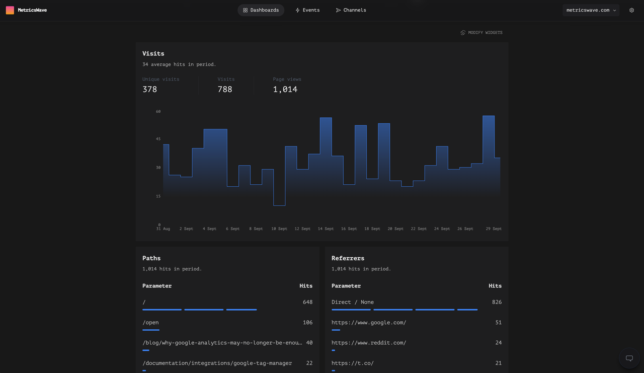 MetricsWave 🌊 - Imagem 1 MetricsWave 🌊 - Imagem 1