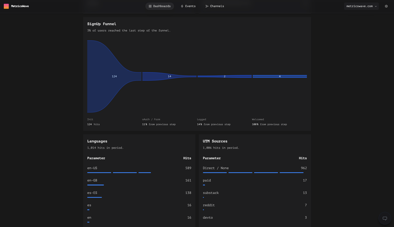 MetricsWave 🌊 - Imagem 2 MetricsWave 🌊 - Imagem 2