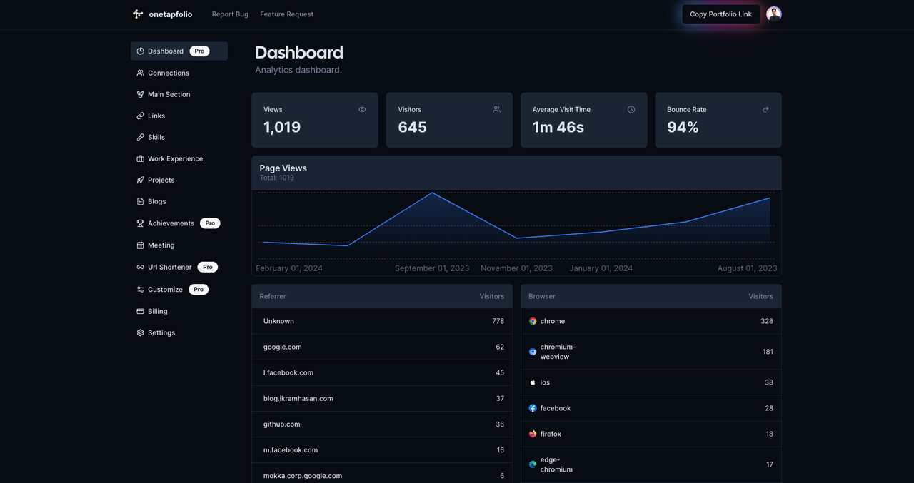 onetapfolio - Imagem 1 onetapfolio - Imagem 1