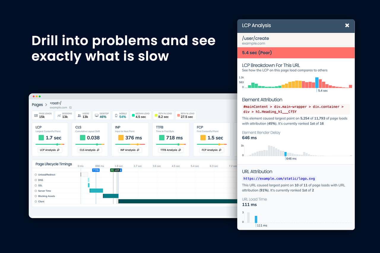 Request Metrics - Imagem 5 Request Metrics - Imagem 5