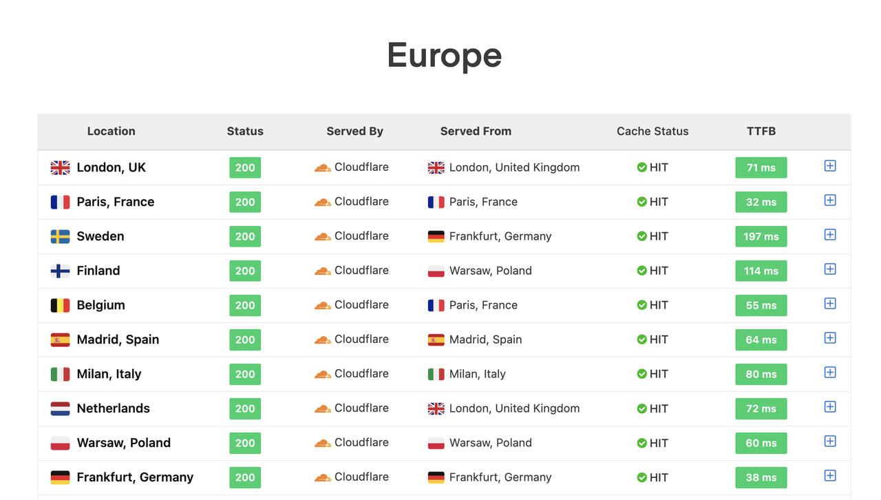 SpeedVitals - Imagem 4 SpeedVitals - Imagem 4