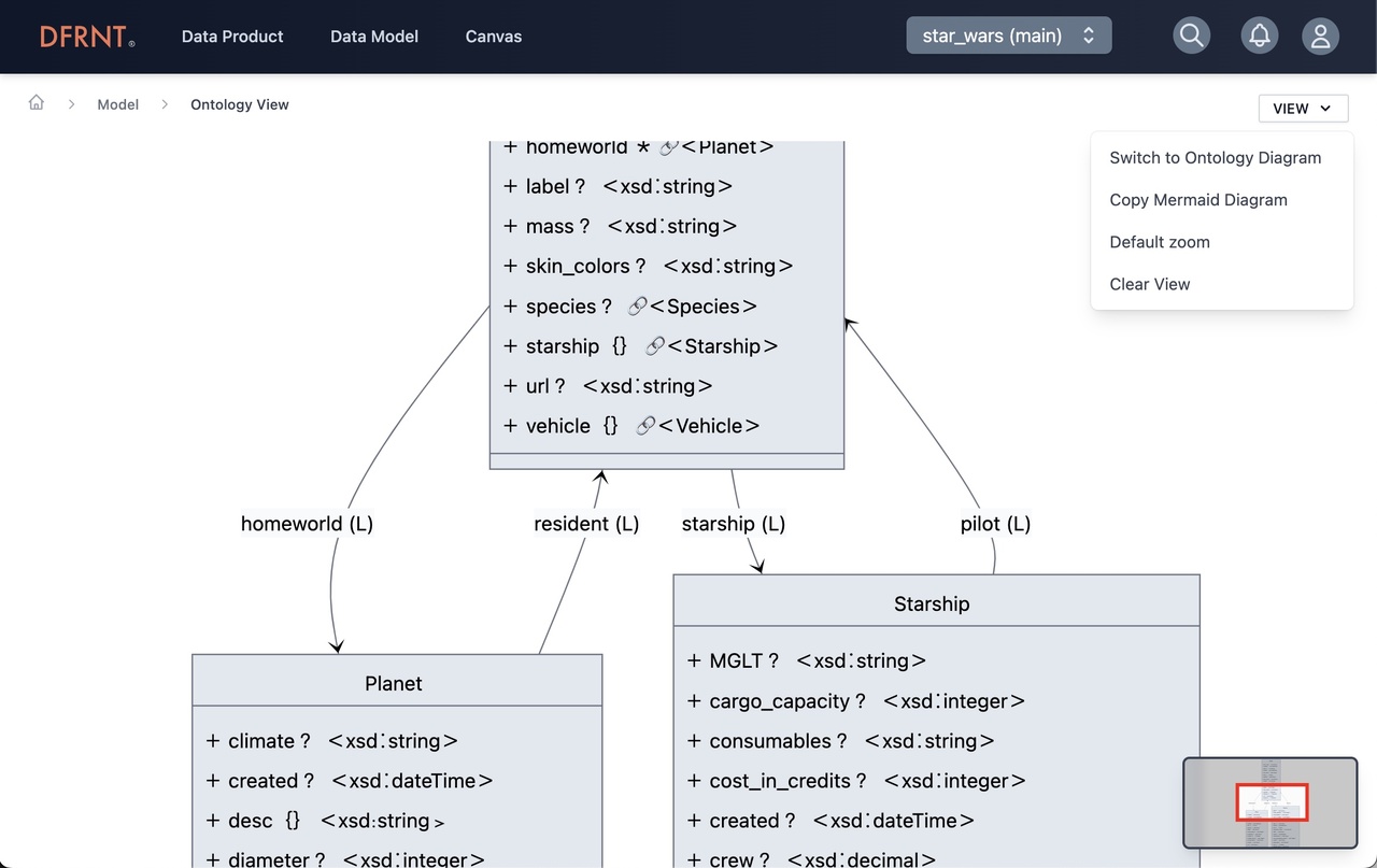 DFRNT | The Data Product Builder - Imagem 4 DFRNT | The Data Product Builder - Imagem 4