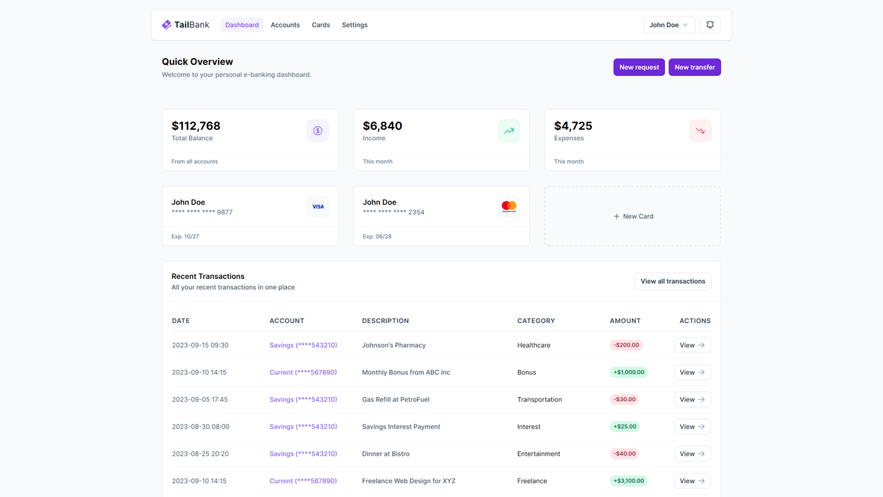 Taildashboards - Imagem 4 Taildashboards - Imagem 4