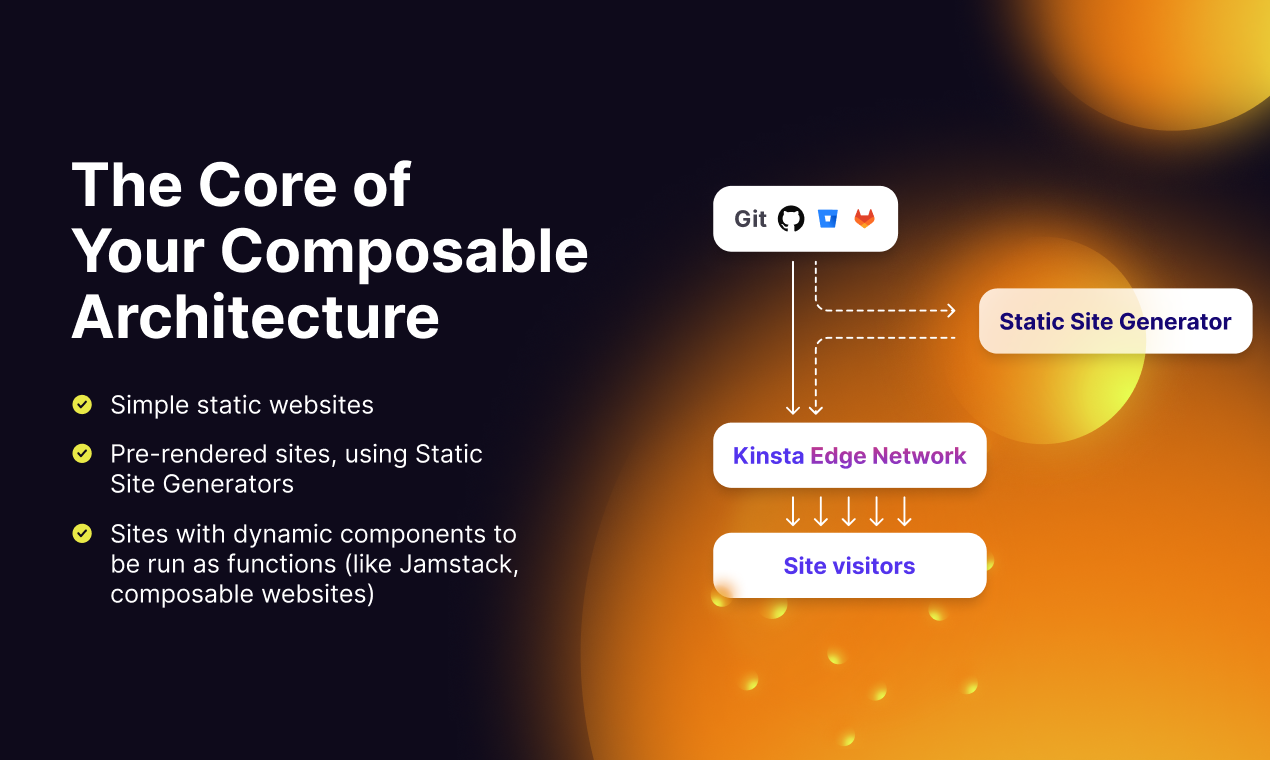 Static Site Hosting by Kinsta - Imagem 3 Static Site Hosting by Kinsta - Imagem 3