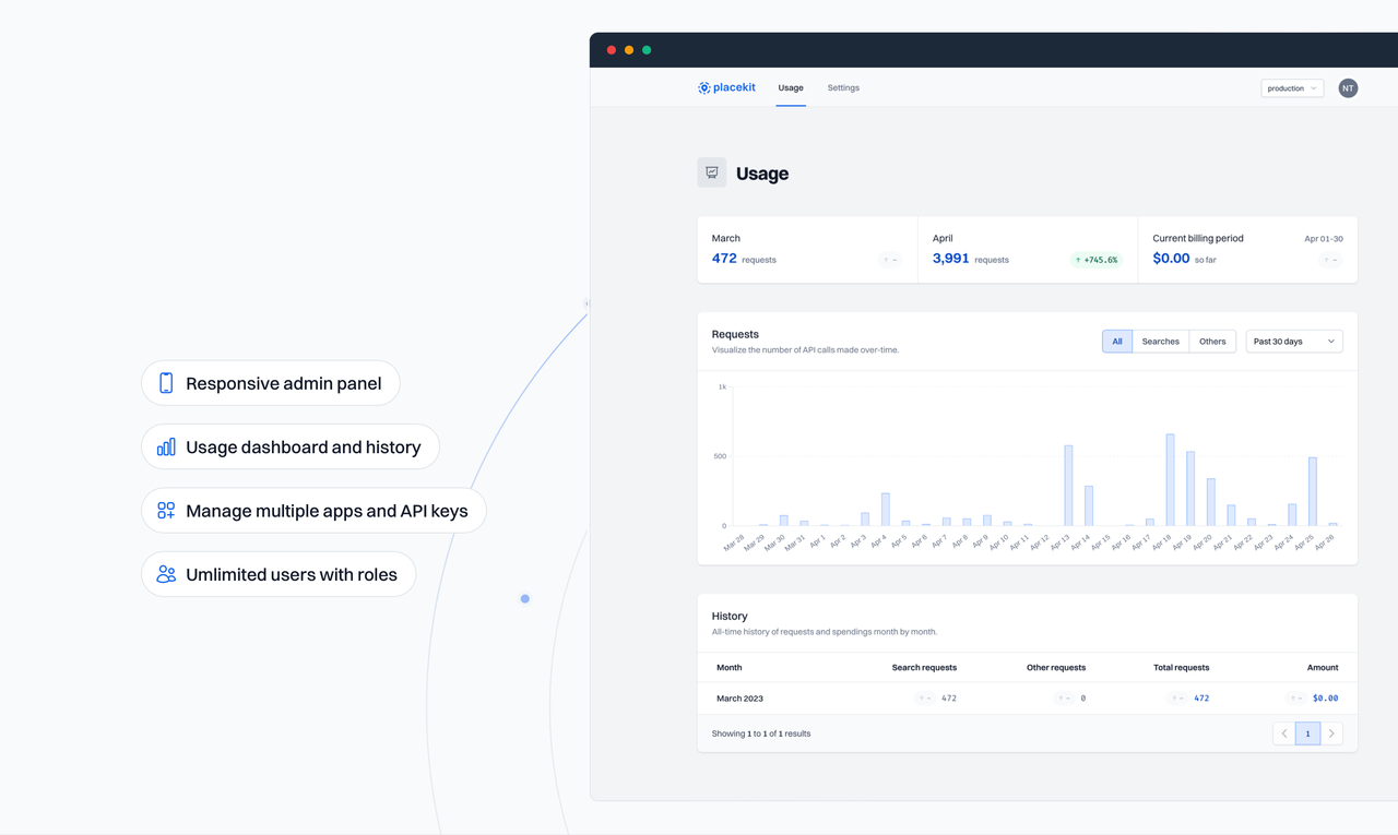 PlaceKit - Imagem 5 PlaceKit - Imagem 5
