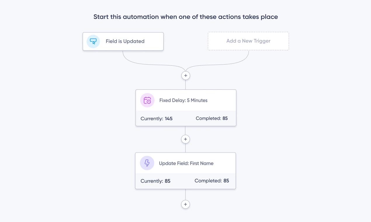 Maildroppa - Imagem 6 Maildroppa - Imagem 6