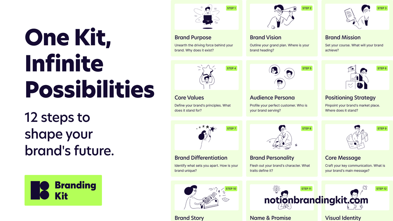 Branding kit - Imagem 2 Branding kit - Imagem 2